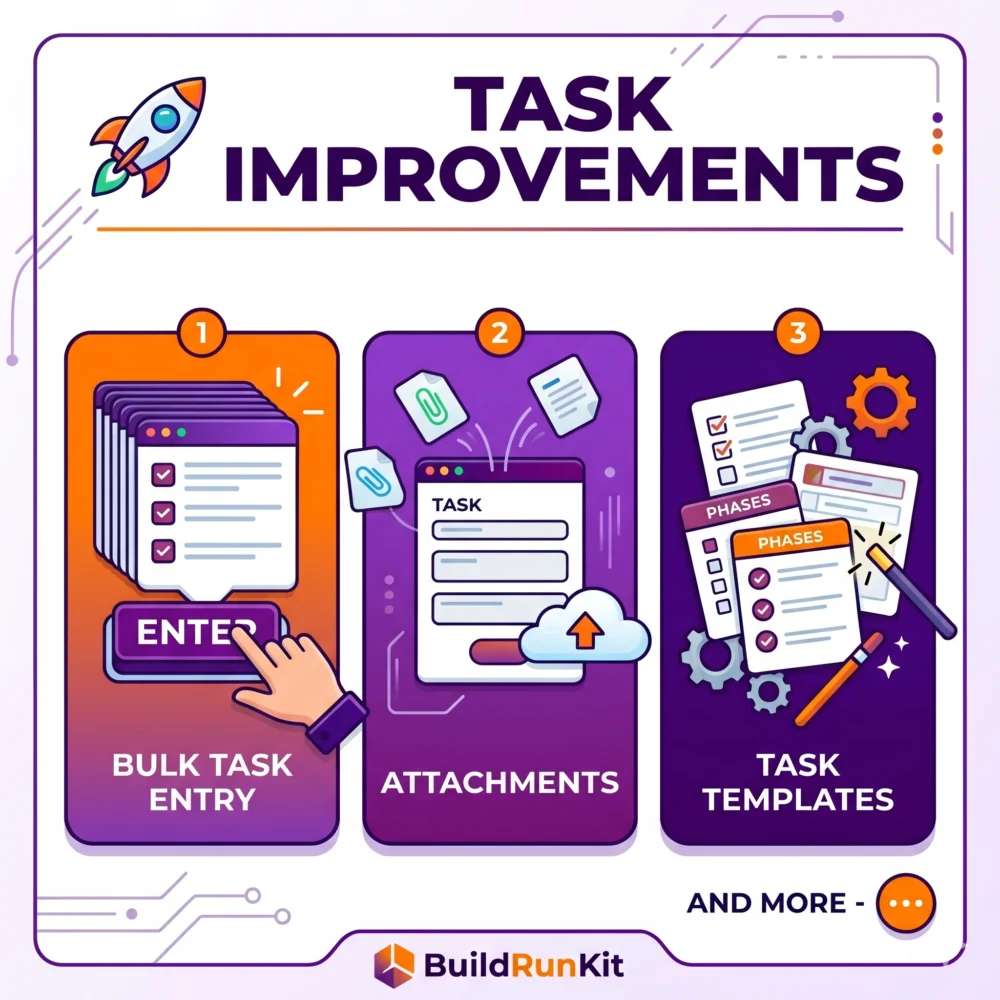 Strategy Hub Roadmap Improvements for better task management