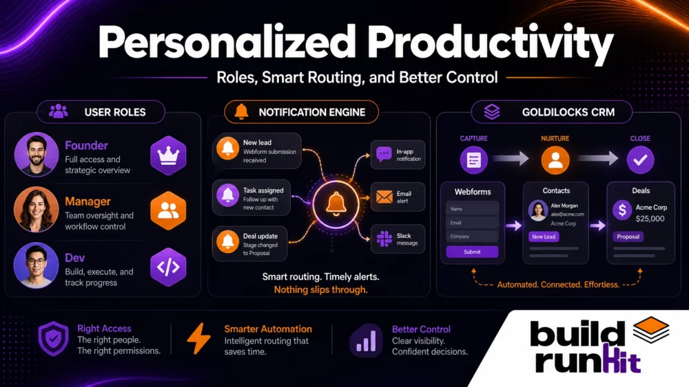 Personalized Productivity: Roles, Smart Routing, and Better Control