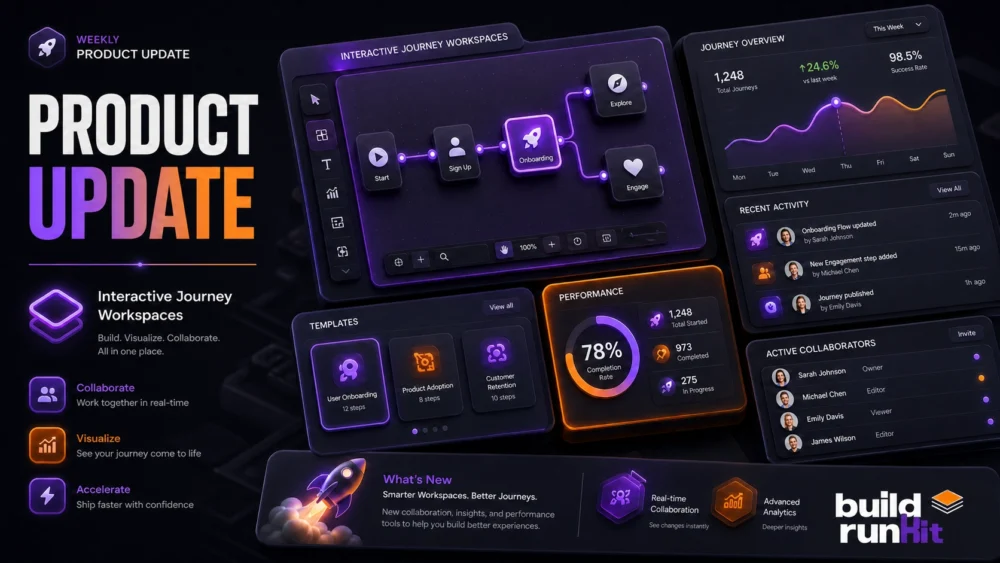 Interactive Journey Workspaces & Performance Boosts